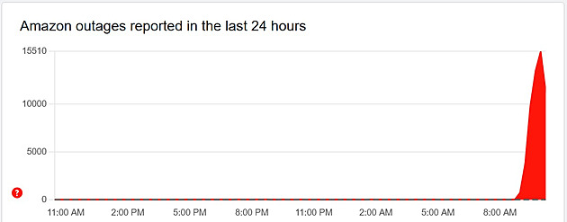 Část internetových služeb nefungovala. Důvodem byly servery Amazonu